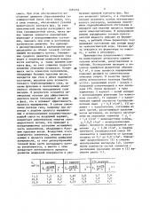 Способ получения биомассы микроорганизмов (патент 1481254)