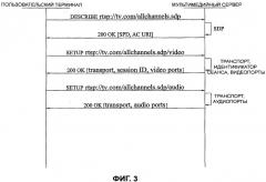Управление мультимедийными каналами (патент 2494562)