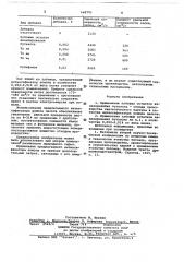 Интенсификатор помола песков (патент 668701)