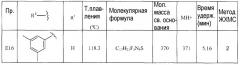 Тиа(диа)золы как быстро диссоциирующие антагонисты рецептора допамина 2 (патент 2489431)