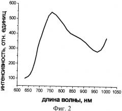 Лазерный материал (патент 2395883)