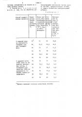 Способ получения гранулированного двойного суперфосфата (патент 1288177)