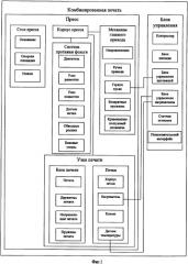 Комбинированная печать (патент 2340460)