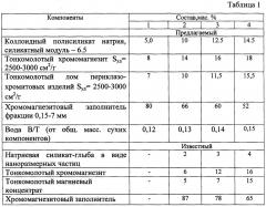 Состав и способ изготовления хромомагнезитового жаростойкого бетона (патент 2662820)