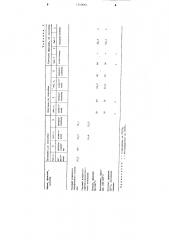 Способ получения топливных фракций из газового конденсата (патент 1249061)