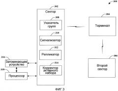 Механизмы сигнализации для групп с более мягкой передачей обслуживания (патент 2419258)
