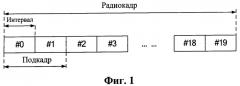 Способ обнаружения и устройство для обнаружения управляющей информации нисходящей связи (патент 2540791)