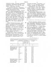 Способ получения калийных удобрений (патент 1594160)