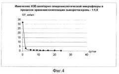 Способ предварительной обработки крови убойных животных (патент 2265361)