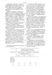 Способ регенерации асфальтобетона (патент 1310361)