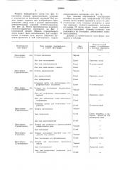 Конструкция атомных моделей по стюарту-бриглебу (патент 330482)
