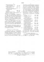 Питательная среда для выращивания микробактерий туберкулеза (патент 839254)