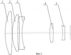 Объектив для видимой и ближней ик-области спектра (патент 2421764)