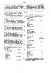 Суспензия для механической обработки металлических деталей (патент 1006465)
