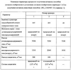 Способ производства метанола и установка для его осуществления (патент 2568113)