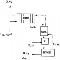 Способ очистки воды от трития каталитическим изотопным обменом между водой и водородом (патент 2380144)