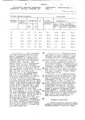 Способ получения двойного суперфосфата (патент 854922)