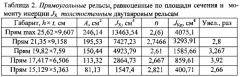 Способ гарантирования достаточного технического ресурса подкрановой балки (патент 2583495)