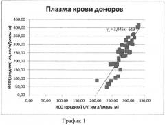 Способ диагностики опухолей головного мозга (патент 2562573)