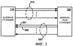 Система и способ для использования кодового пространства в широкодиапазонных системах связи (патент 2367095)