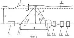 Способ контроля негабаритности размещения оборудования в туннелях и устройство для его осуществления (патент 2456544)