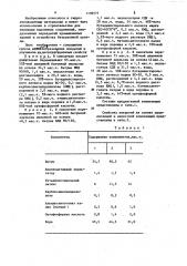 Композиция для гидроизоляционных покрытий (патент 1199777)