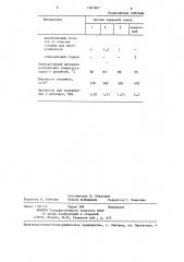 Сырьевая смесь для производства керамзита (патент 1301807)