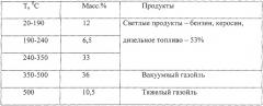 Способ переработки изношенных шин (патент 2248880)