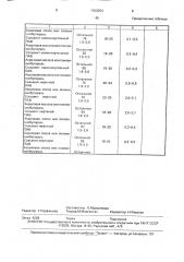 Связующее вещество для паяльной пасты (патент 1620254)