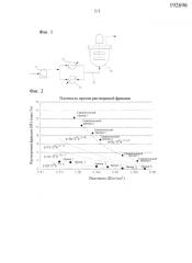Этиленовый сополимер с улучшенным гигиеническим свойством и способ получения указанного сополимера (патент 2580552)