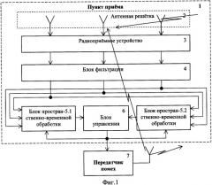 Способ подавления радиолиний с перестройкой частоты (патент 2334360)