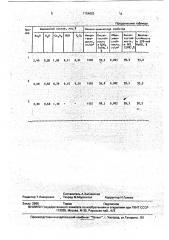 Каменное литье (патент 1754692)