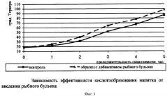 Способ получения йогурта (патент 2349092)