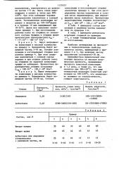 Композиция для изготовления водорастворимого стержня (патент 1135523)