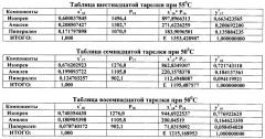 Способ разделения фракций углеводородов с5 разной степени (патент 2246475)