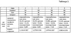 Способ коррекции патологических состояний кожи человека, связанных со старением (патент 2574905)