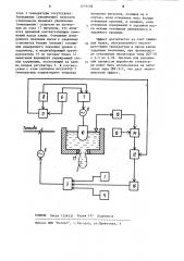 Способ управления процессом выработки стеклоизделий и устройство для его осуществления (патент 1219538)
