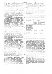 Способ производства пралиновых масс для конфет на вафельной основе (патент 1456078)