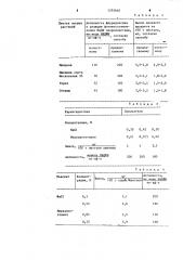 Способ выделения ферредоксина (патент 1255640)