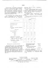 Керамическая масса для изготовления облицовочных плиток (патент 649682)