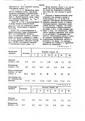 Способ получения изолимонной кислоты (патент 849780)