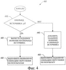 Выполнение операций округления в соответствии с инструкцией (патент 2447484)