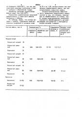 Флюс для обработки цинковых сплавов (патент 988894)