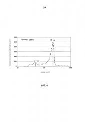 Наночастицы мезопористого диоксида титана и способы их получения (патент 2615402)
