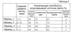 Фотокаталитический материал, фотокаталитическая композиция с использованием такового и фотокаталитический продукт (патент 2409419)