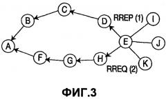 Выбор маршрута в беспроводных сетях (патент 2405282)