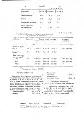 Шихта для изготовления керамического материала (патент 1002271)