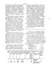 Садовый вар (патент 1629012)