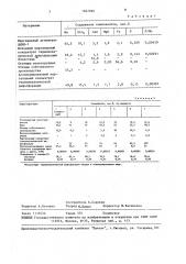 Шихта для выплавки высокоуглеродистого ферромарганца (патент 1467092)