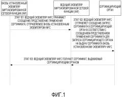 Способ и устройство для получения сертификата (патент 2646317)